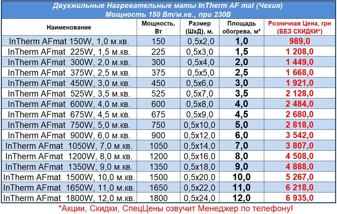Цены на алюминиевые маты для теплого пола Intherm Afmat, Прайс 2021