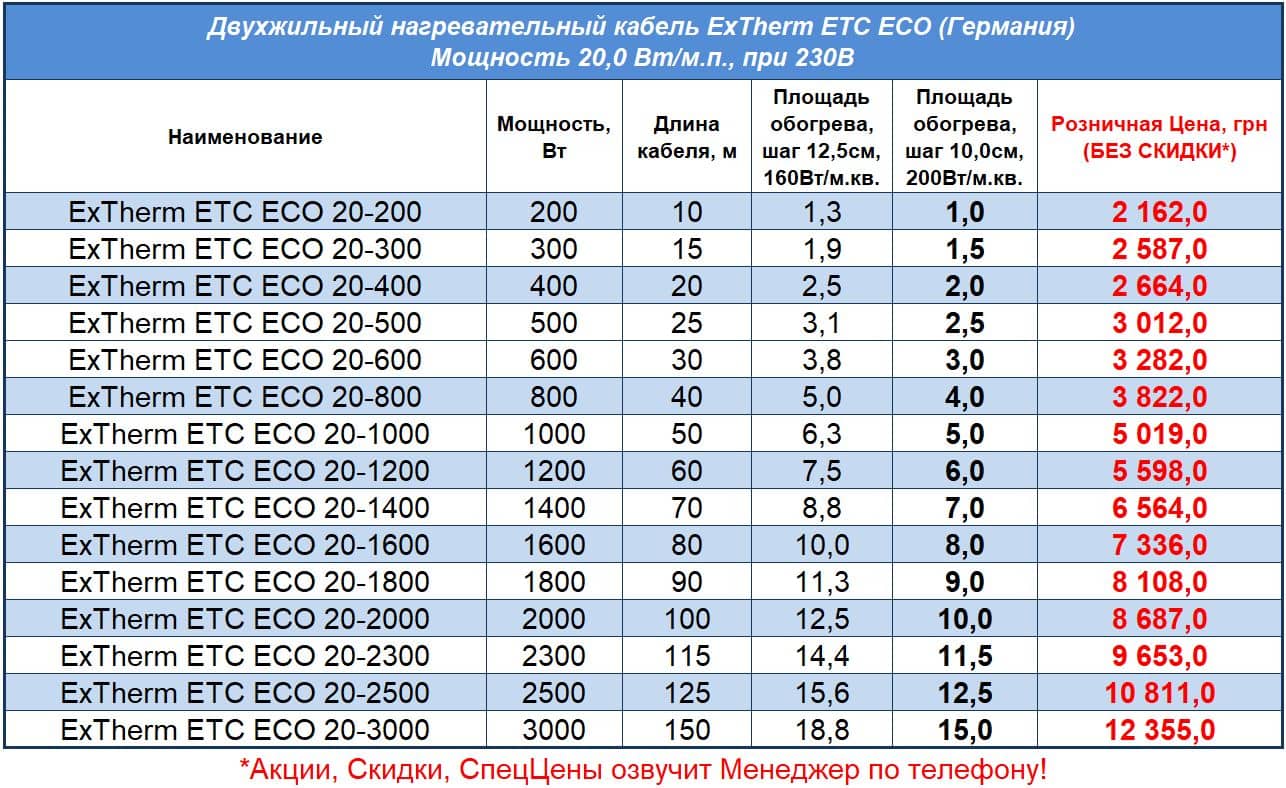 Цены на кабель для теплого пола ExTherm ETC Eco, Прайс 2021
