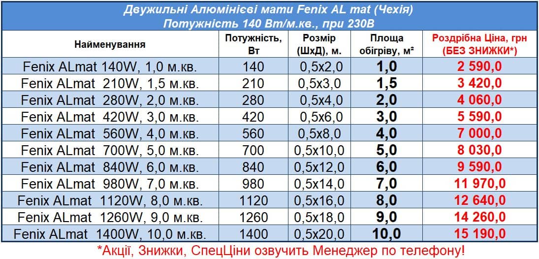 Цены на алюминиевые маты для теплого пола Fenix Almat, Прайс 2023
