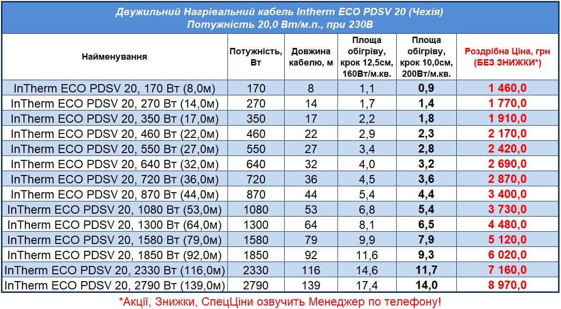 Цены на кабель для теплого пола InTherm Eco Pdsv20, Прайс 2023